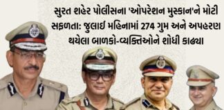 સુરત શહેર પોલીસના ‘ઓપરેશન મુસ્કાન’ને મોટી સફળતા: જુલાઈ મહિનામાં 274 ગુમ અને અપહરણ થયેલા બાળકો-વ્યક્તિઓને શોધી કાઢ્ય